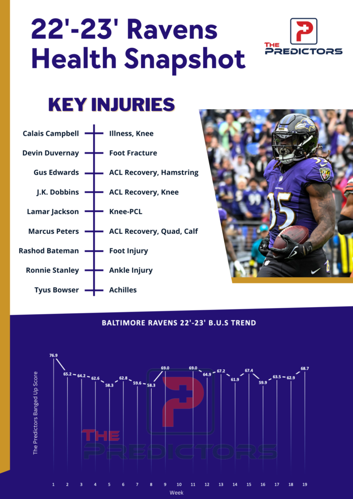 Baltimore Ravens B.U.S. Breakdown