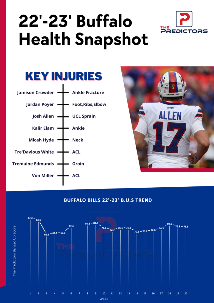 Buffalo Bills BUS Breakdown