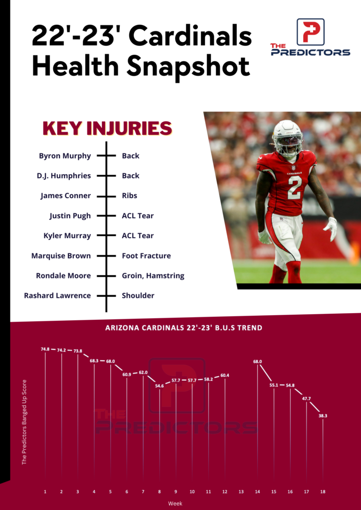 Arizona Cardinals BUS Breakdown