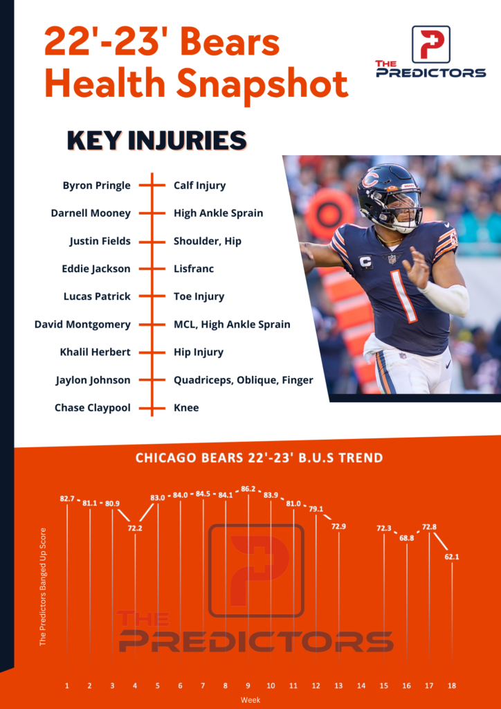 Chicago Bears BUS Breakdown