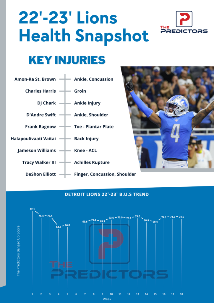 Detroit Lions BUS Breakdown