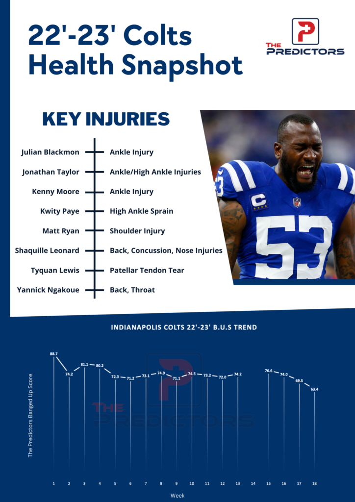 Indianapolis Colts BUS Breakdown