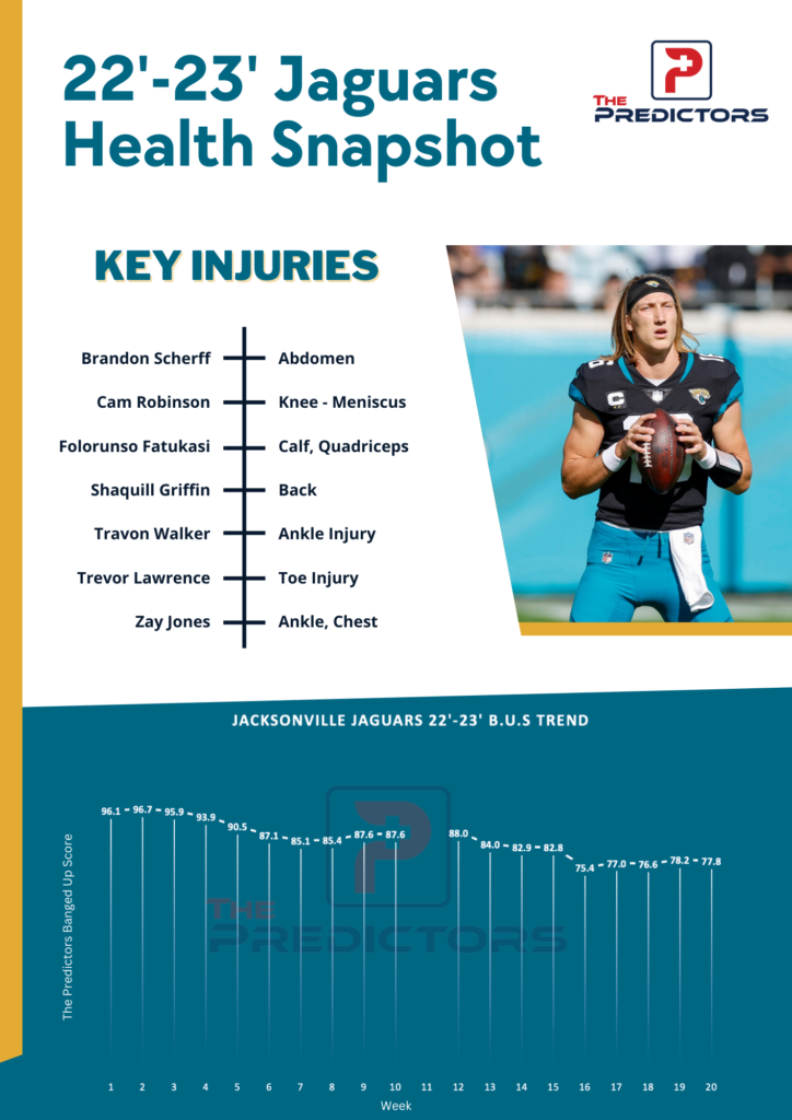 Jacksonville Jaguars BUS Breakdown