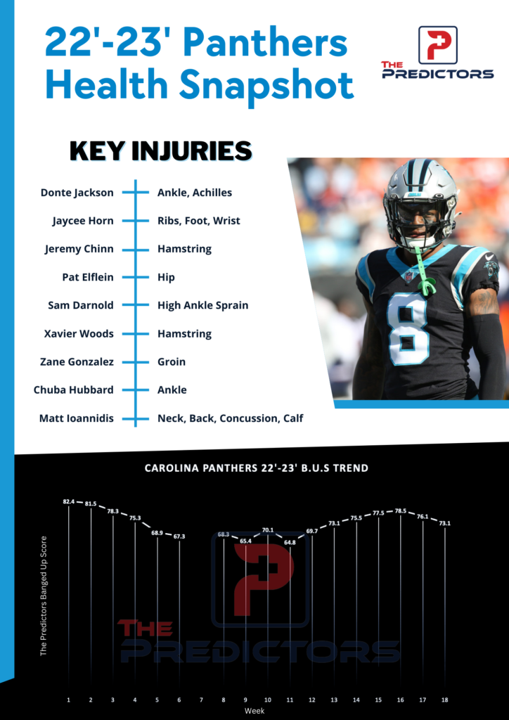 Carolina Panthers BUS Breakdown