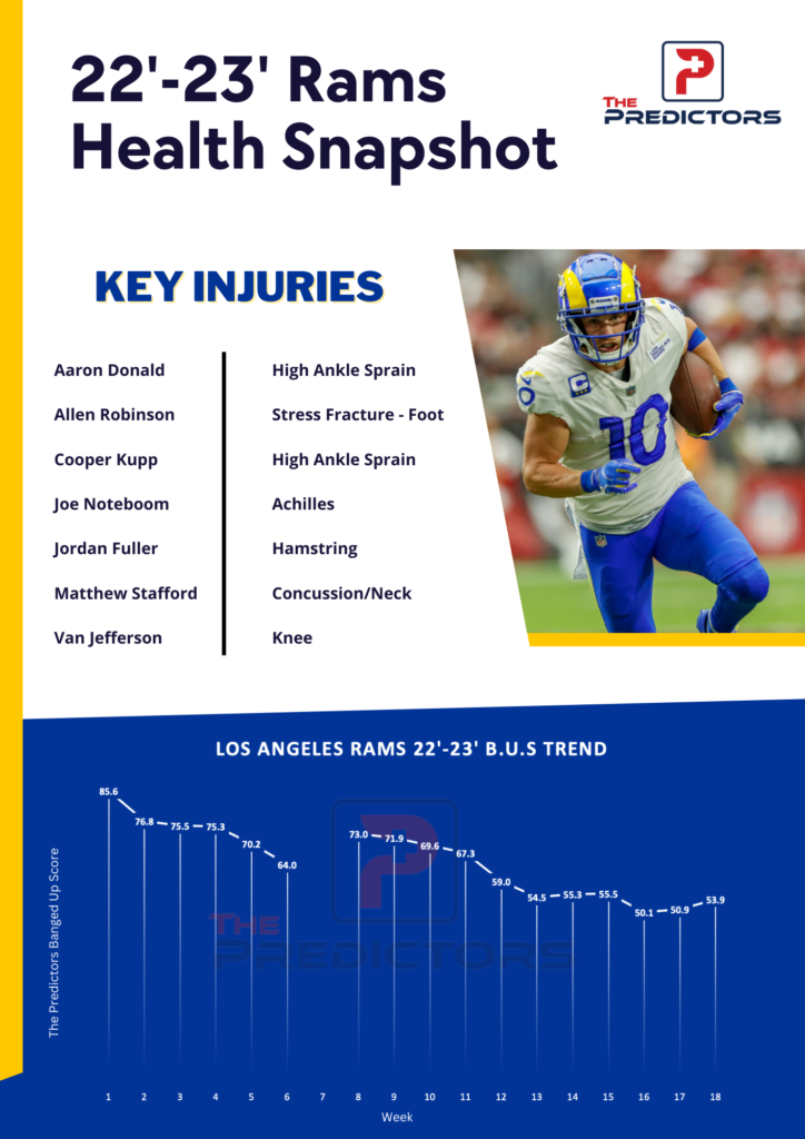 Los Angeles Rams B.U.S Breakdown