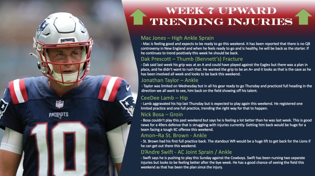 Week 7 Trending Injuries