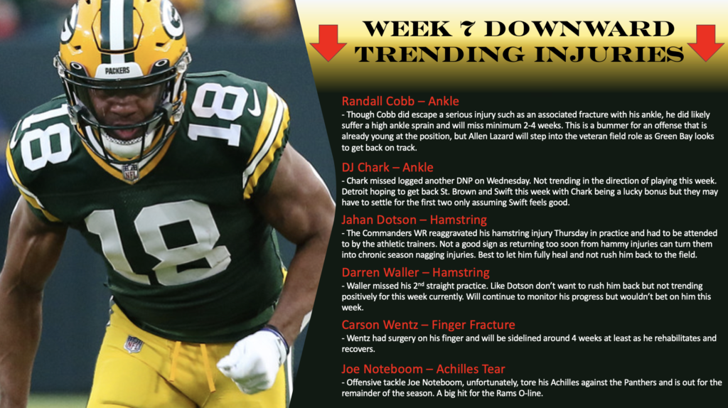 Week 7 Trending Injuries