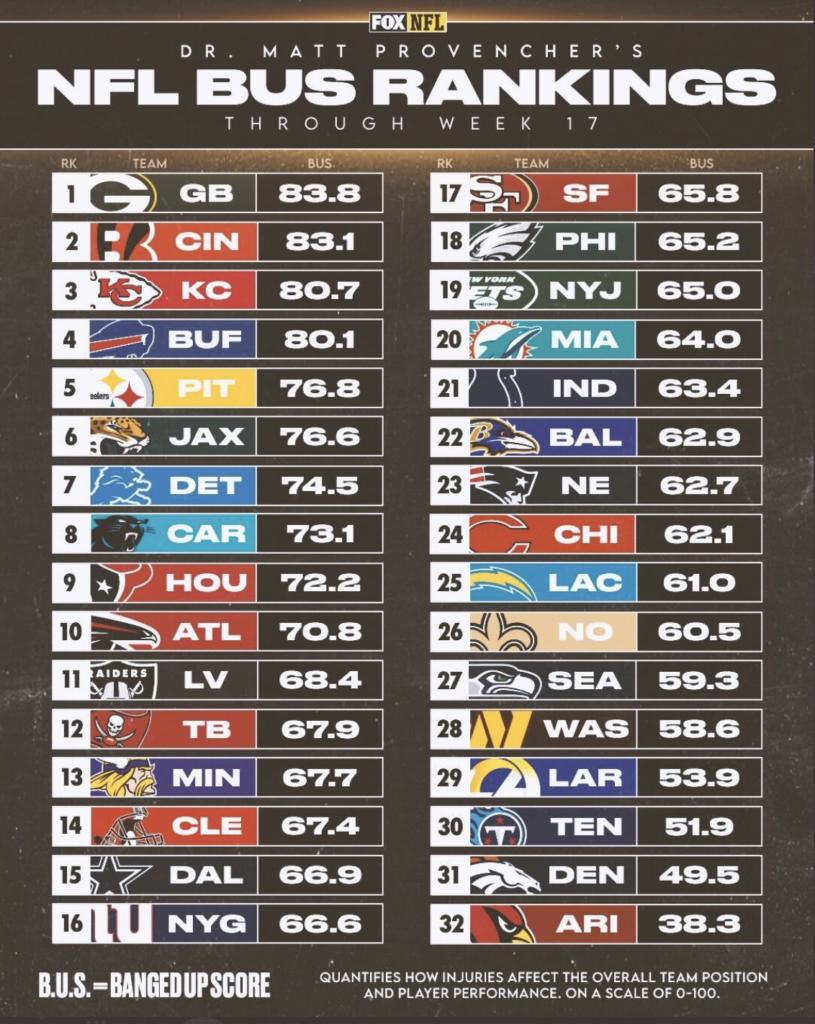 Week 18 BUS Rankings