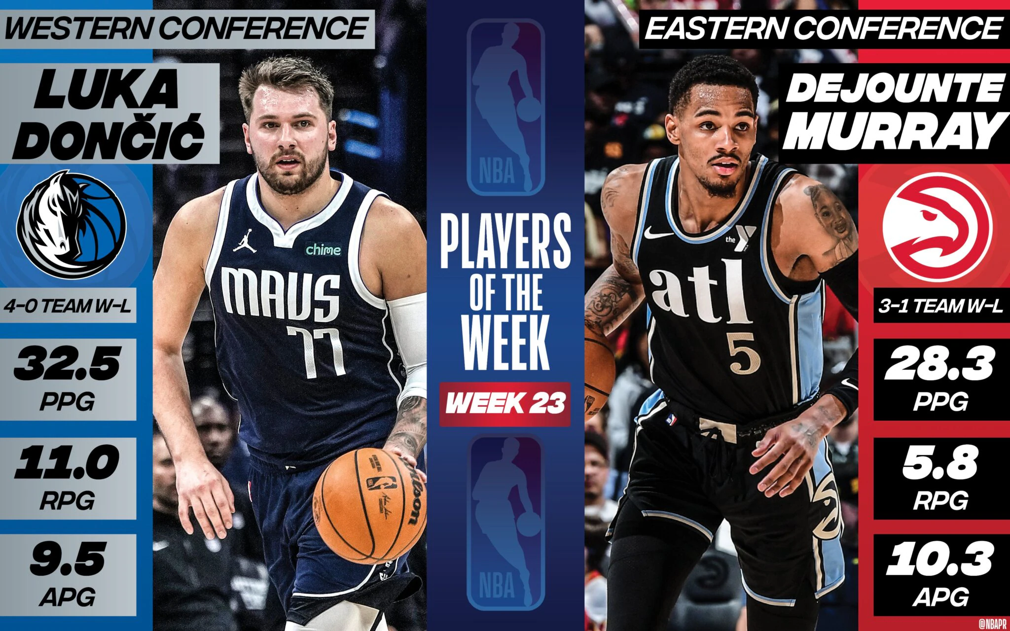 Luka Doncic and Dejounte Murray named Week 23 Player of the Week