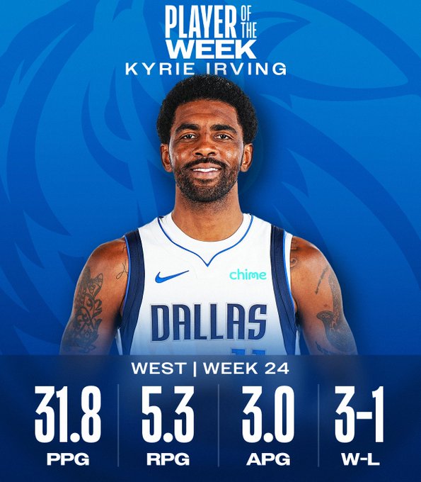 Dallas Mavericks guard Kyrie Irving named NBA Player of the Week