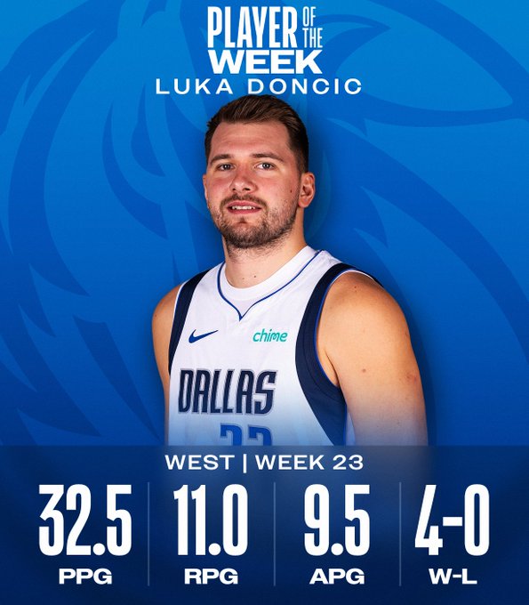 Luka Doncic Awarded Week 23 Player of the Week