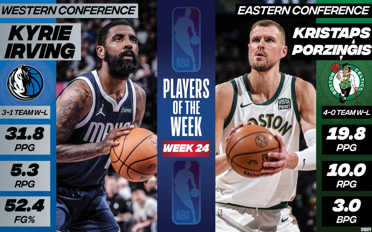 Kyrie Irving and Kristaps Porzingis named NBA Player of the Week