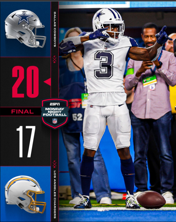 Monday Night Football: Dallas Cowboys edge past Los Angeles Chargers, 20-17