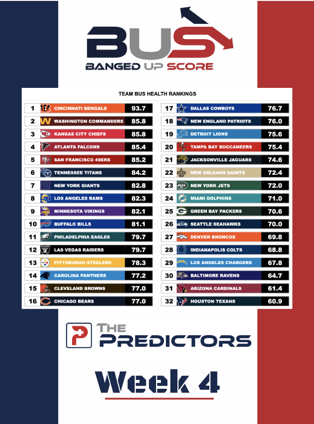 MathBox Tells It Like It Is — Week 15 Fantasy Football Rankings based on  Machine Learning, by Chris Seal, Fantasy Outliers