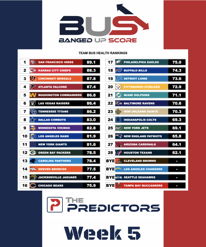 BUS Rankings Week 5