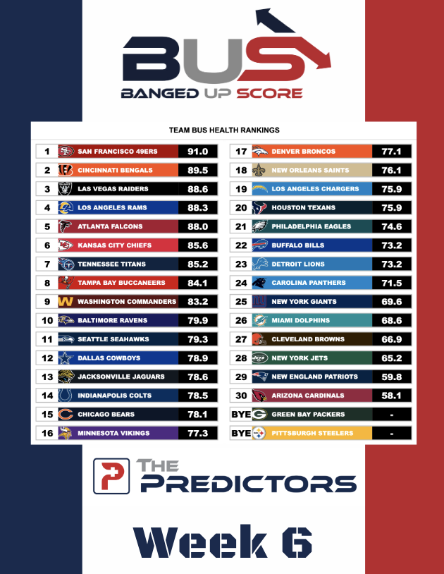 Week 6 Banged Up Score Rankings