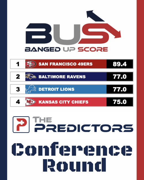 Conference Round Banged Up Scores